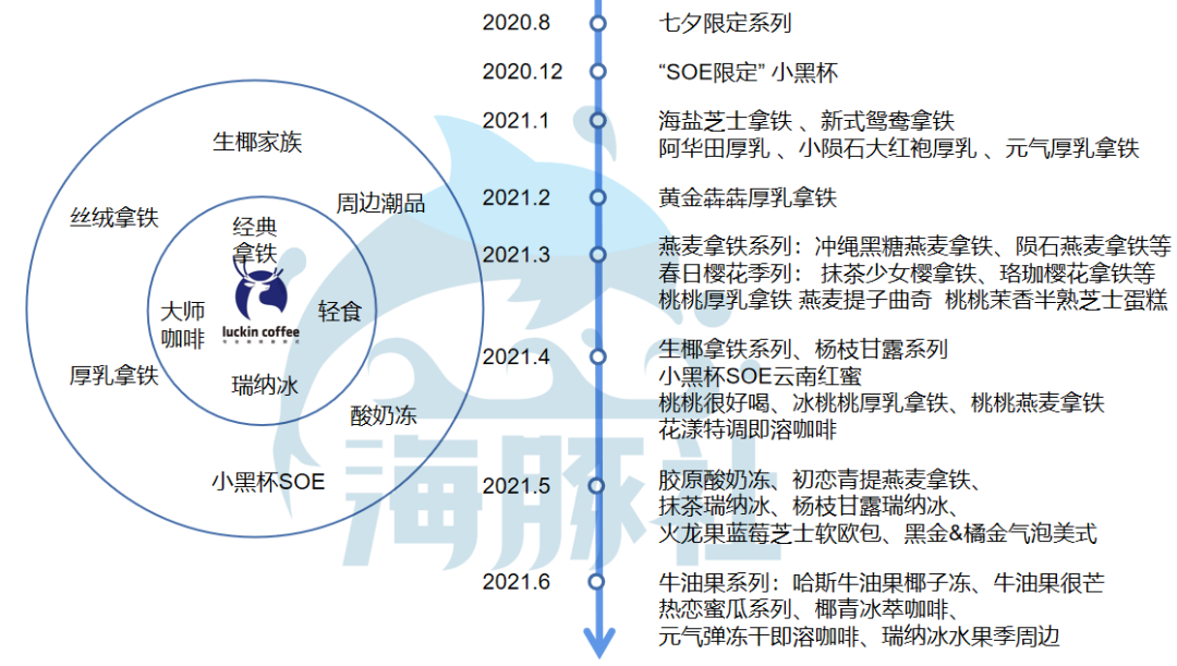 立秋单日2000万杯刷新纪录，瑞幸迎来大爆单