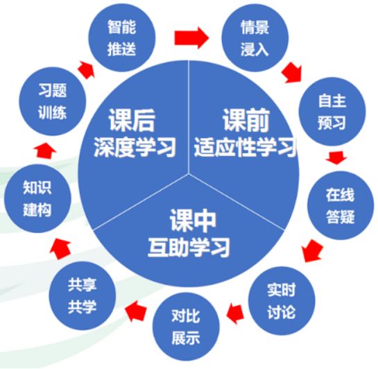 精准教、个性学，AI这样改变课堂