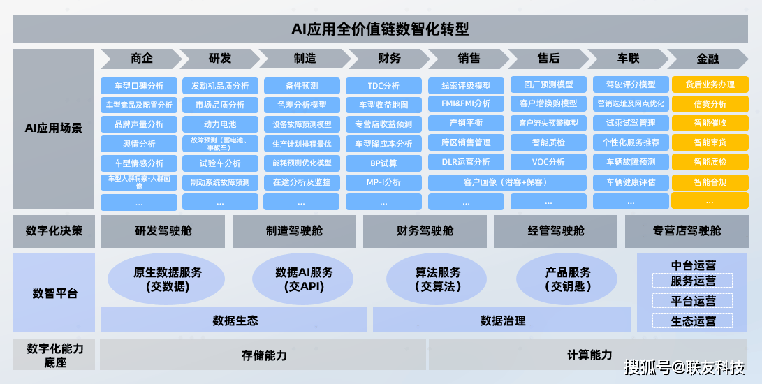 能提效、会减碳，AI重塑车间产线