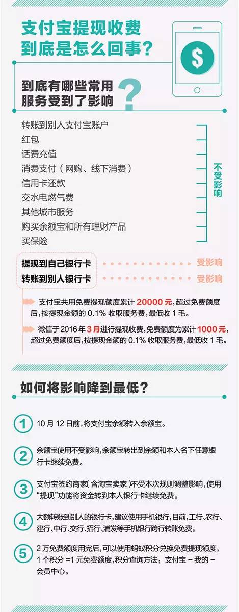 支付宝理财内容消费用户破3亿，总消费时长同比增长3倍