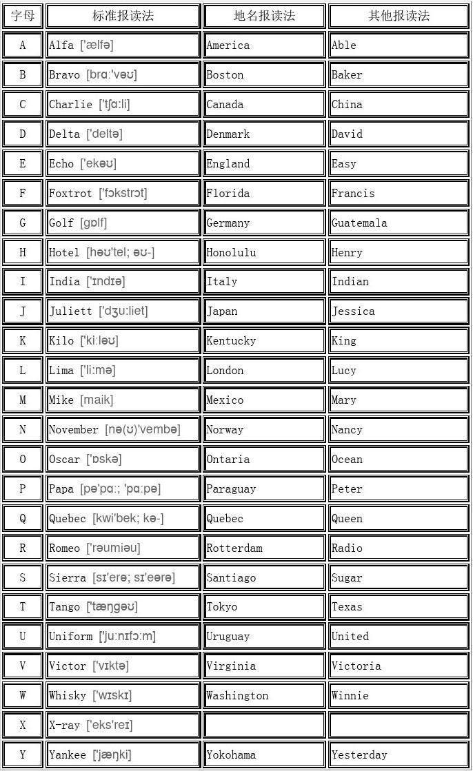 国际无线电加密算法再现“后门”