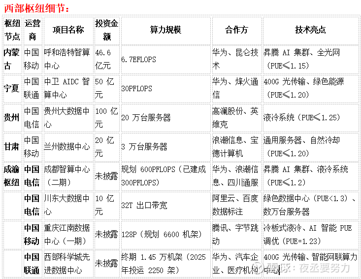 三大运营商半年报出炉 加码AI等战略性新兴产业
