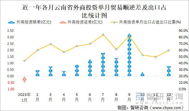 图解丨市场销售继续增长 1-7月份社会消费品零售总额同比增长4.8%