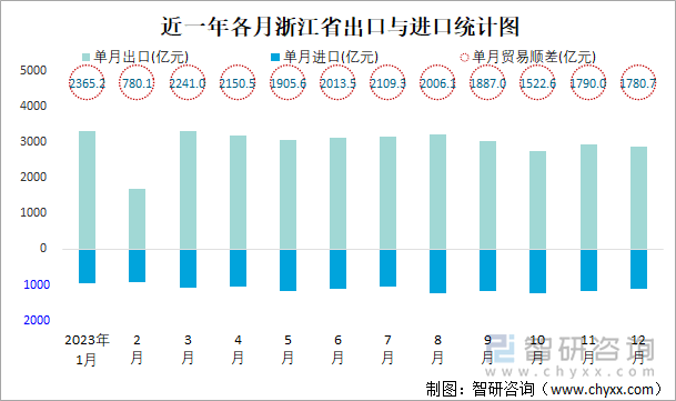 图解丨市场销售继续增长 1-7月份社会消费品零售总额同比增长4.8%