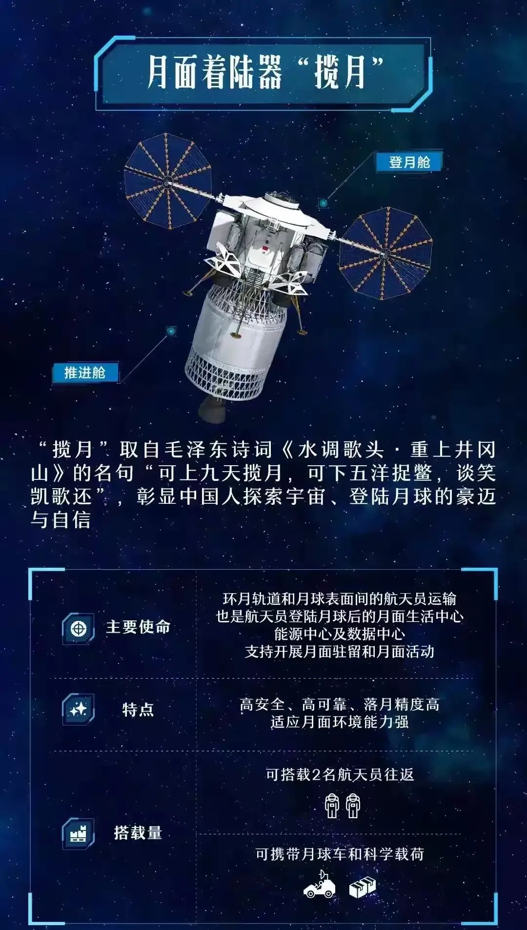 载人登月，要过几道关