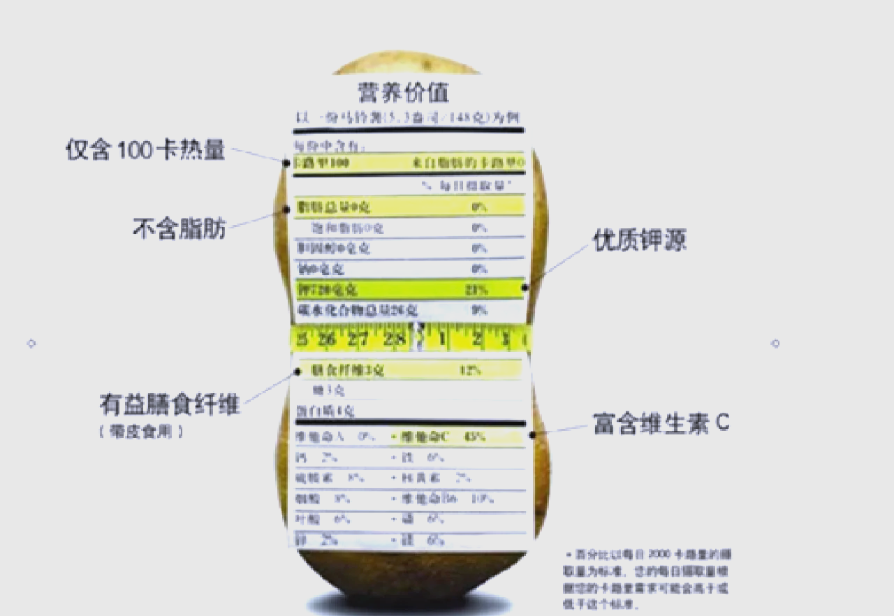 揭开马铃薯身世之谜