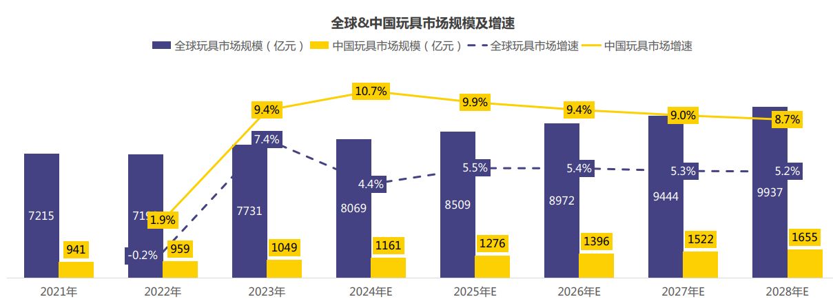 泡泡玛特2025半年报发布 营收、净利润均超2024全年