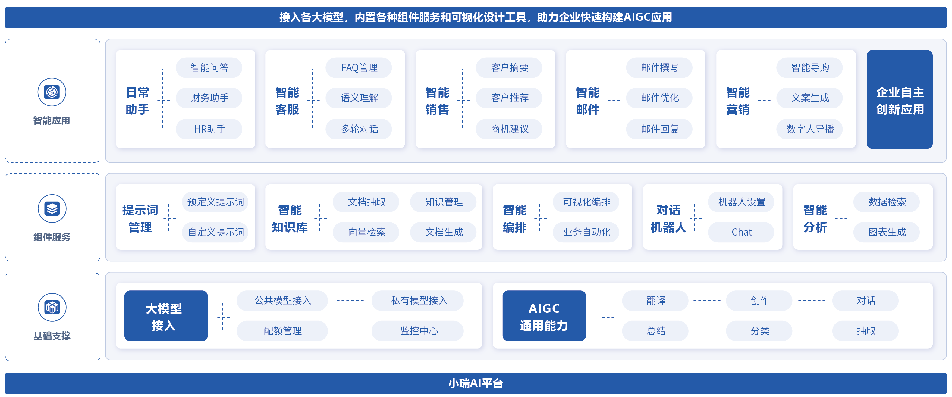 企业微信5.0正式发布， AI新能力、一体化办公新体验助企业内外提效