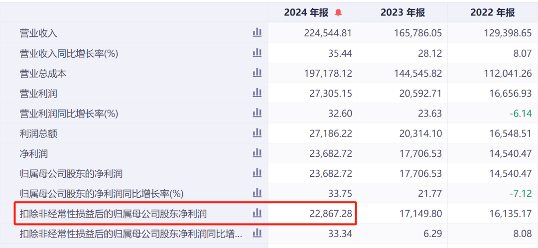 北交所上市公司整体盈利韧性强 75家已披露半年报企业中超九成归母净利润为正