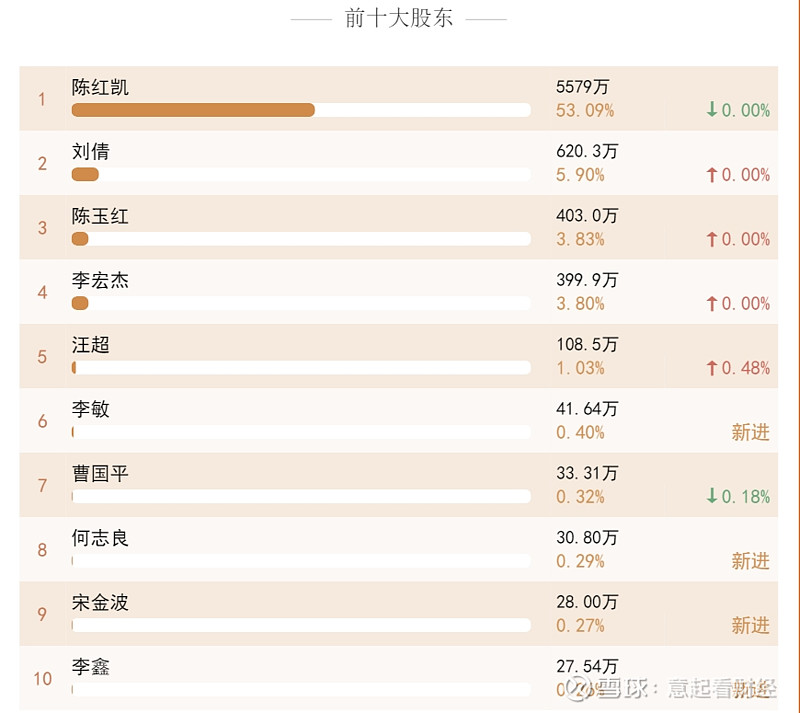 北交所上市公司整体盈利韧性强 75家已披露半年报企业中超九成归母净利润为正