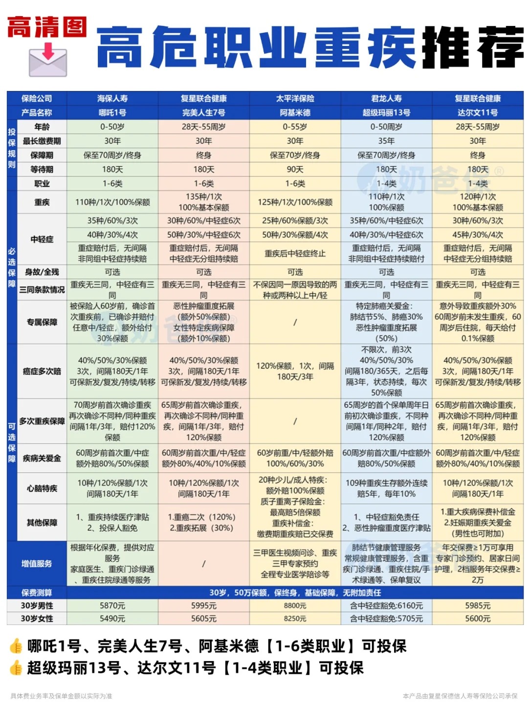 蚂蚁保上线“无忧保·学平险”：涵盖意外、医疗、重疾保障，最低59元