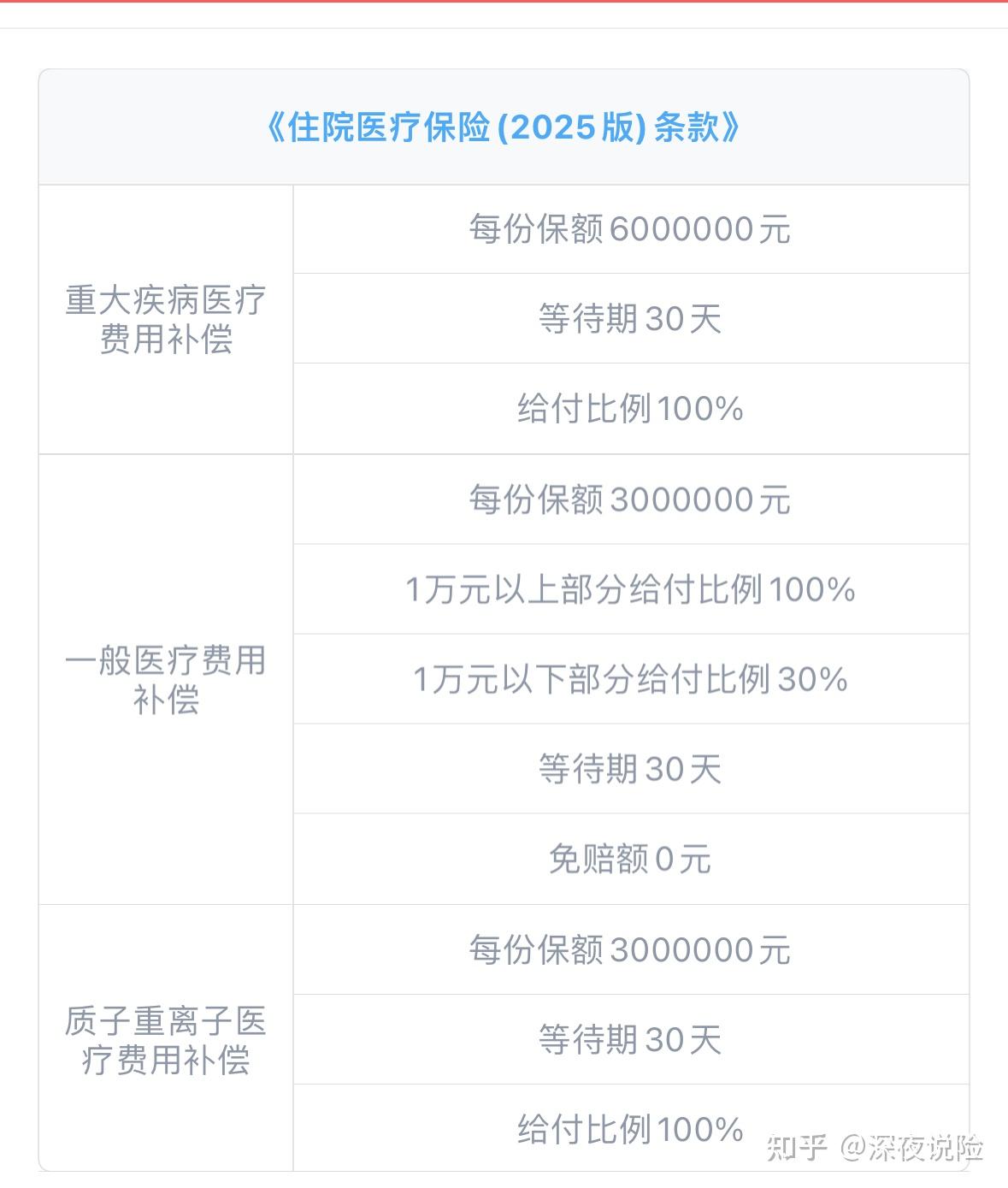 蚂蚁保上线“无忧保·学平险”：涵盖意外、医疗、重疾保障，最低59元
