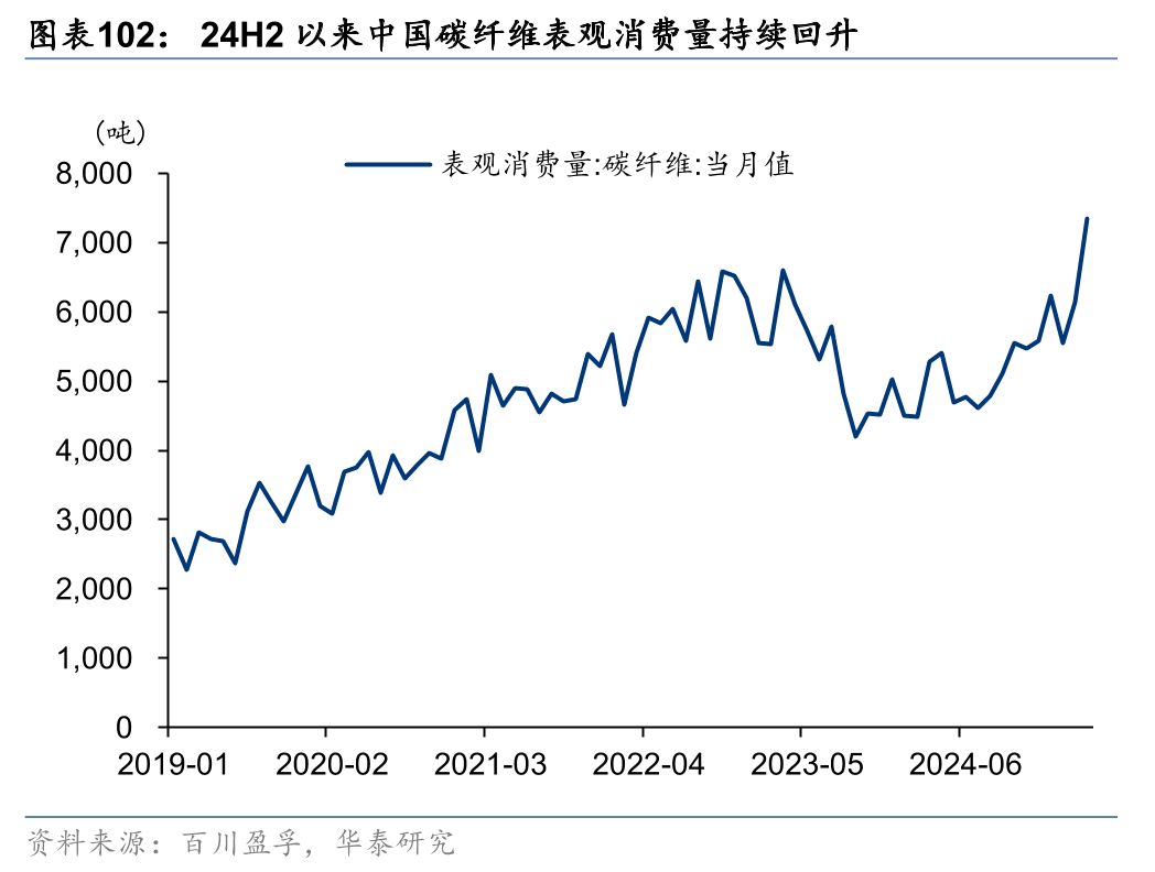 我国持续加强建筑材料节能转型