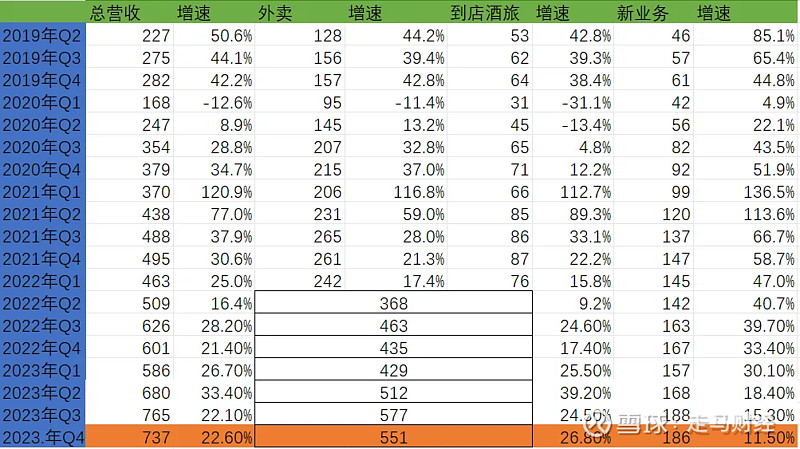 美团发布2025年Q2财报：季度营收918亿元，同比增长11.7%