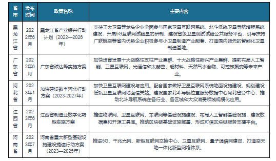 到2030年我国卫星通信用户或超千万