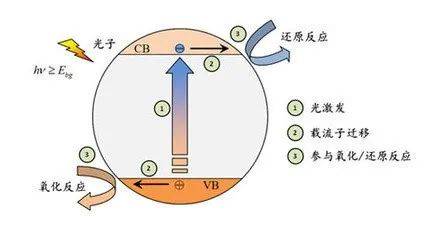 科学与健康丨让氢气“更听话”！科学家在光催化氢气异裂领域取得新进展