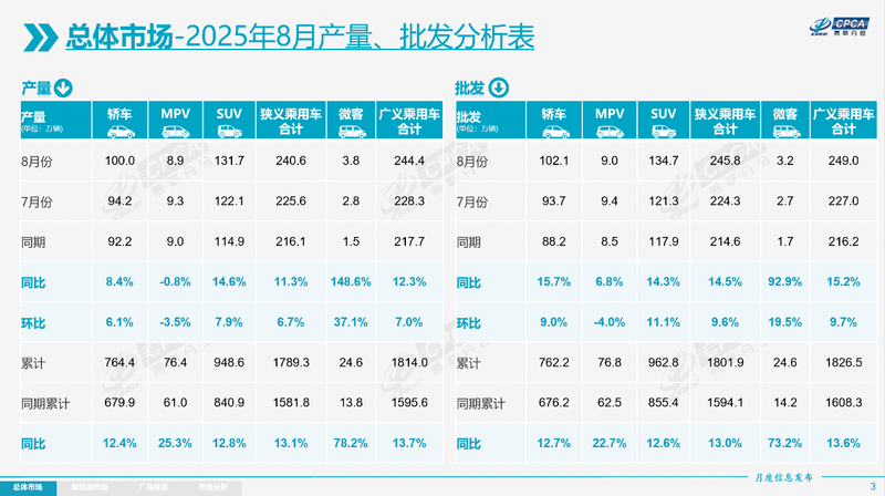 图解丨市场销售平稳增长 1-8月份社会消费品零售总额同比增长4.6%