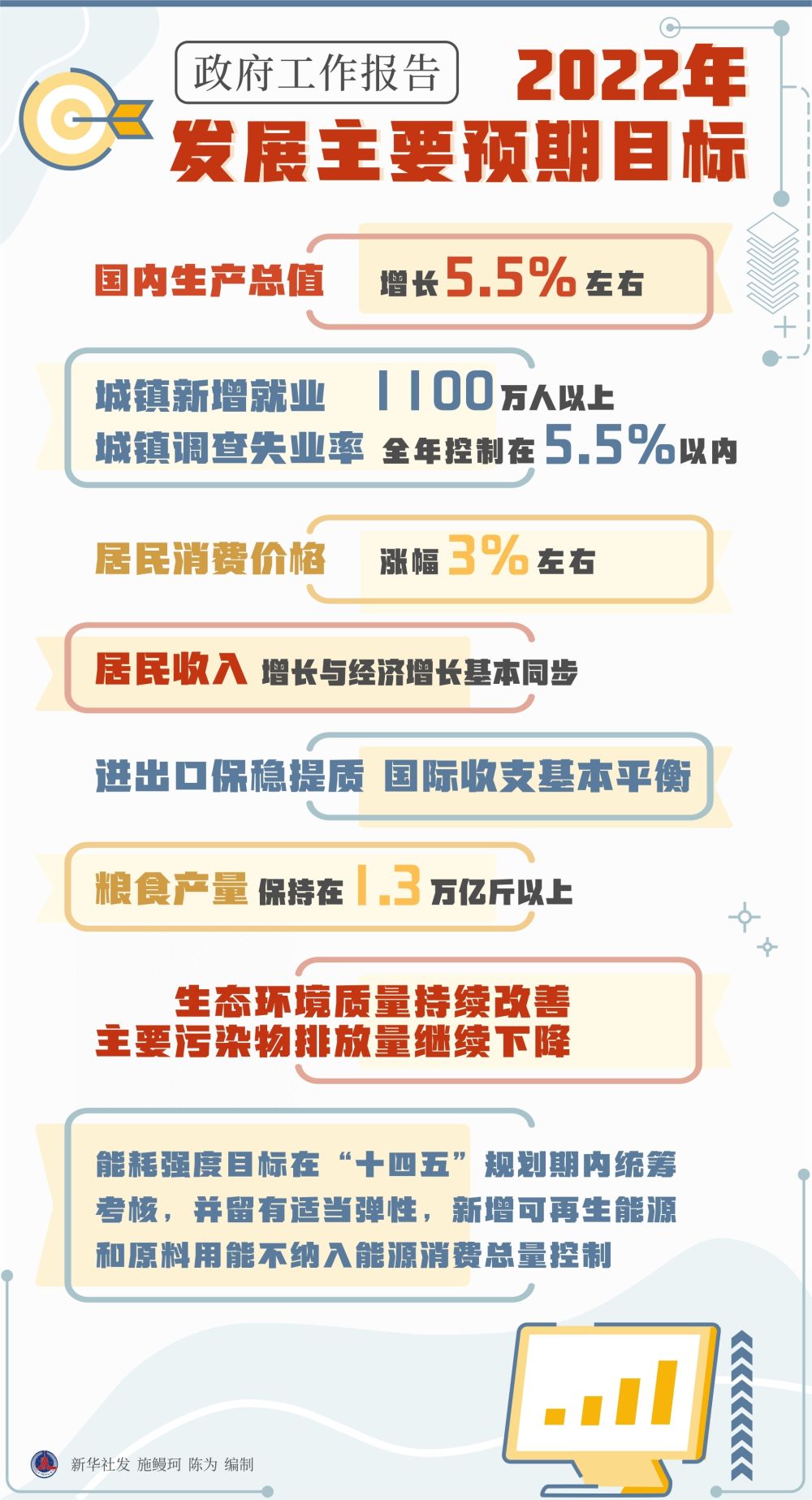 图解丨8月份 全国规上工业增加值同比增长5.2%