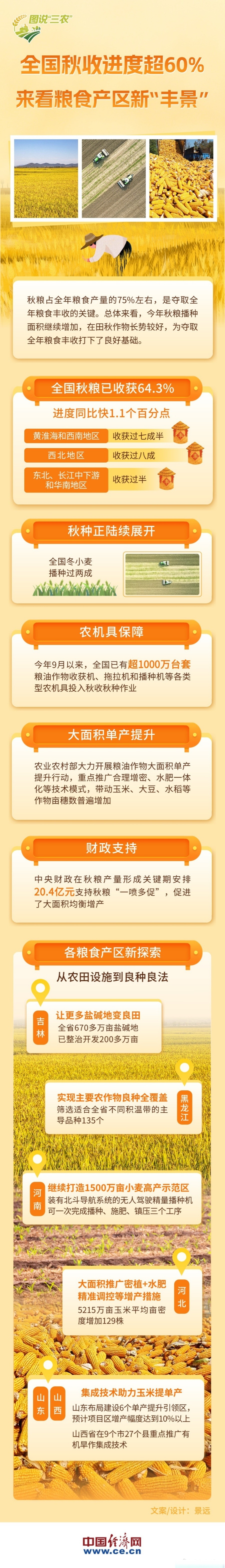图解丨8月份 全国规上工业增加值同比增长5.2%