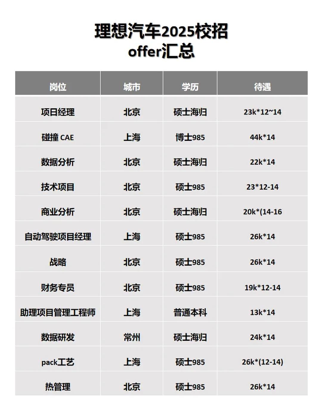 报告显示AI领域人才市场供需两旺，人才争夺战延伸至校招