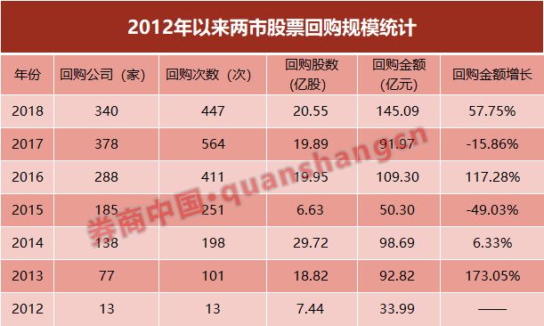 和创科技披露股份回购进展：拟以自有资金回购 金额不低于500万元