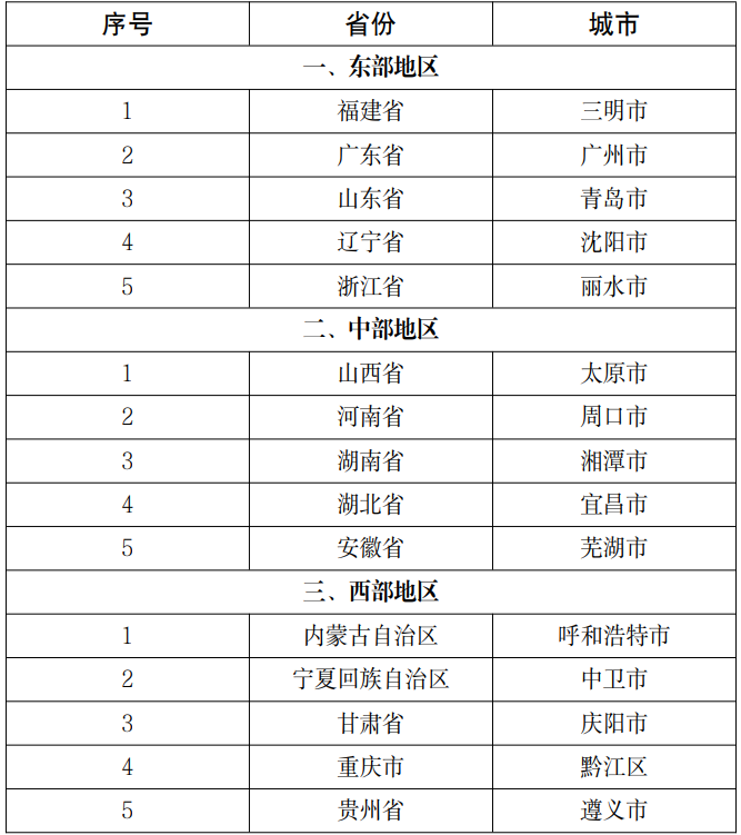 数读“十四五”丨10组数据看中央企业高质量发展“成绩单”
