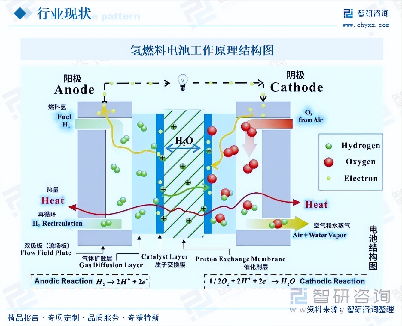 我国科研团队研发出新型氢负离子原型电池