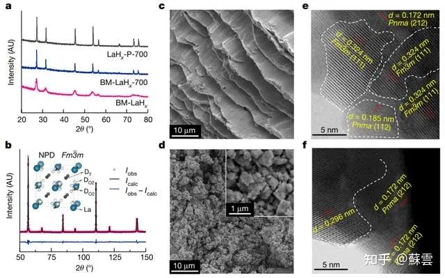 我国科研团队研发出新型氢负离子原型电池