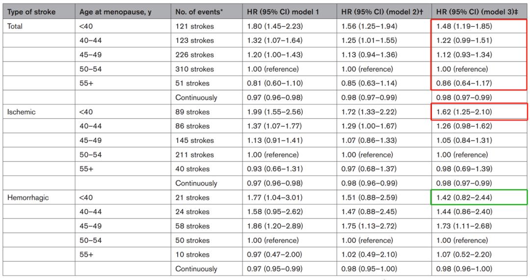 研究：运动可降低与痴呆症风险相关蛋白水平