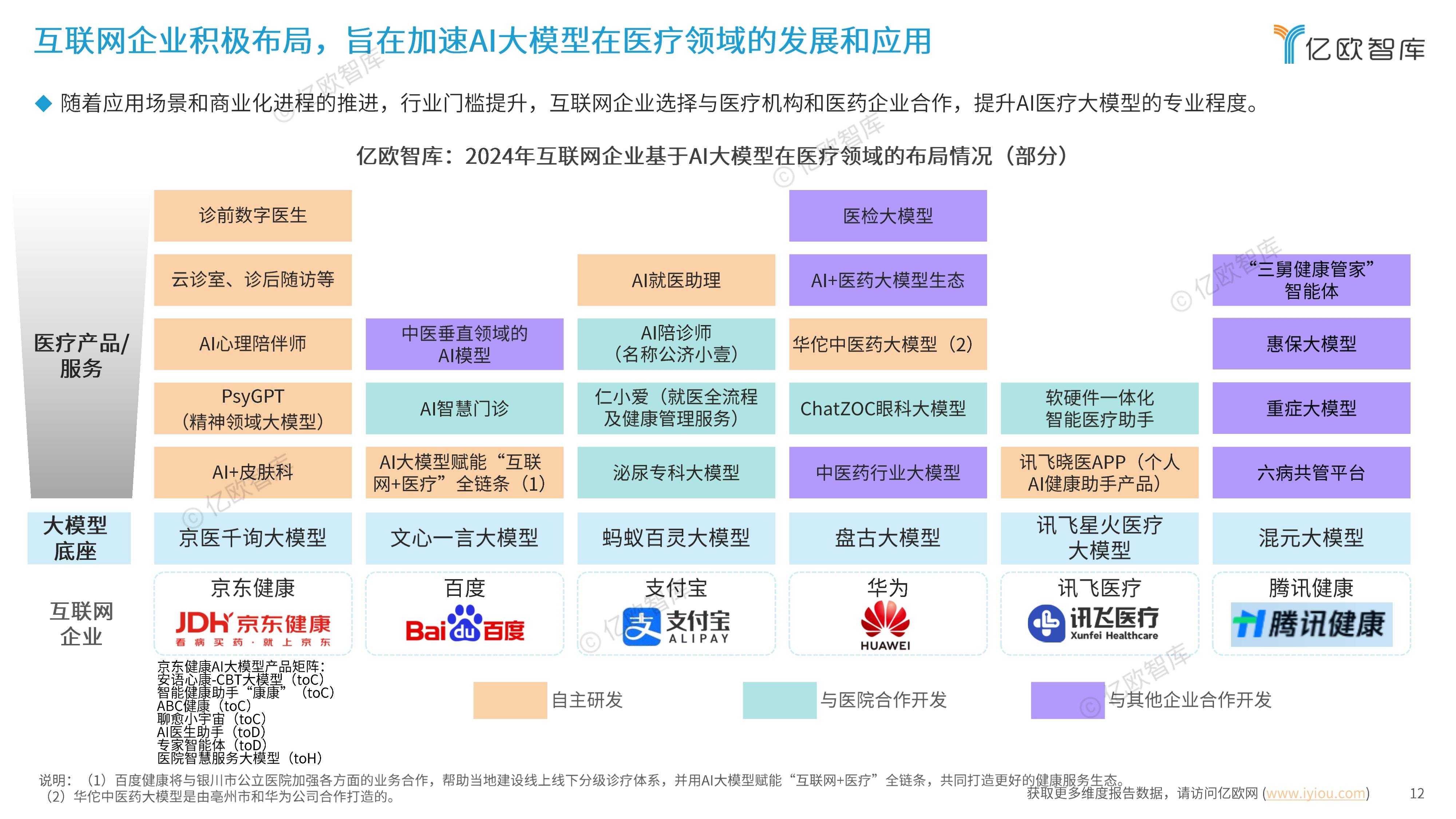 联通云以“双冠”实力重塑AI时代智慧医疗格局