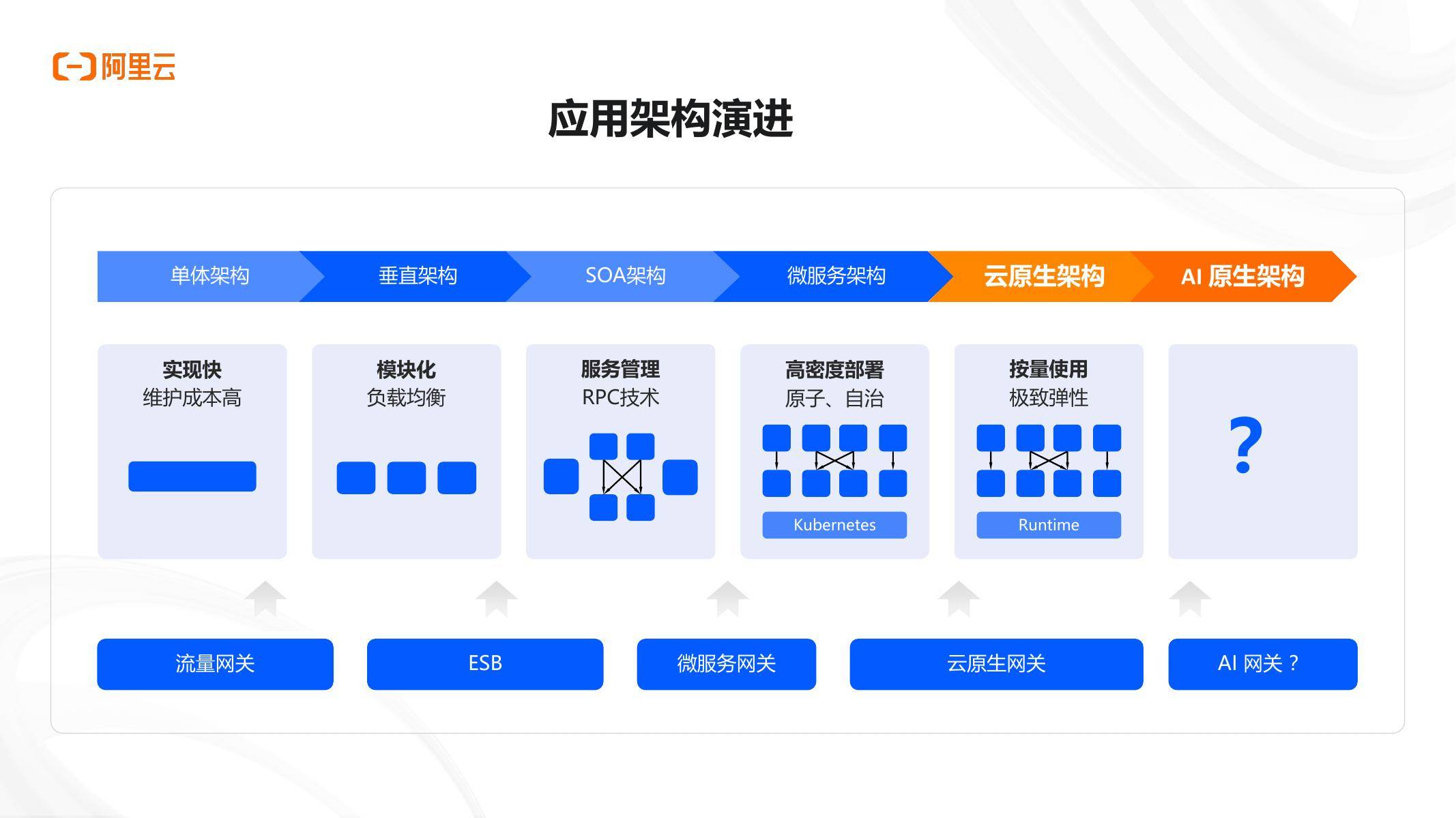 阿里云扩建全球基础设施,更好满足客户AI和云计算需求