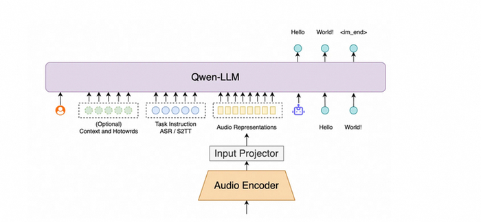 阿里通义发布Qwen3-Max旗舰模型
