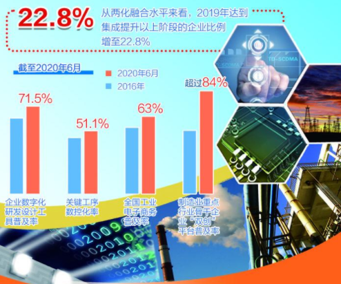 长江航运加速步入智慧化时代