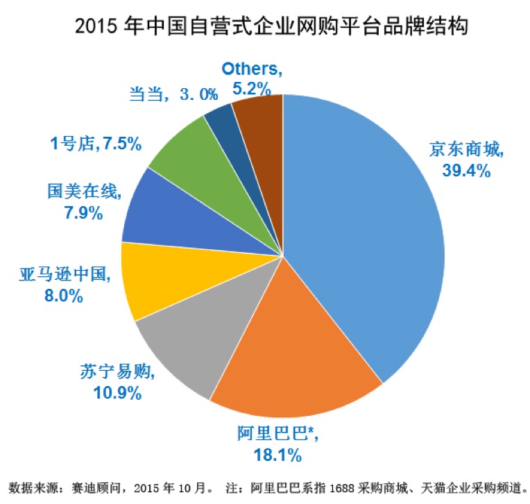 京东零售公布电商创新AI架构体系Oxygen